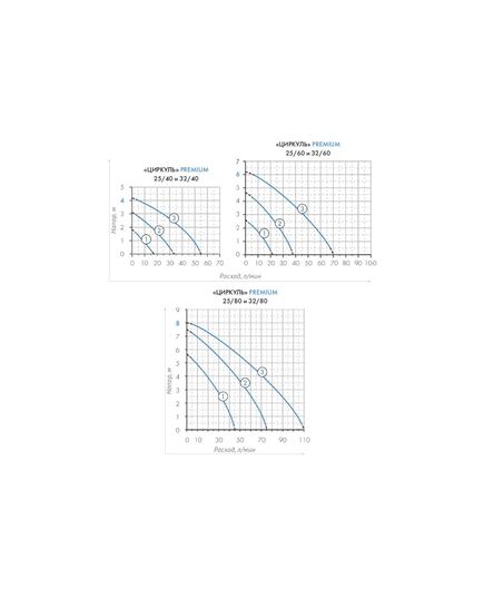 Насос циркуляционный ДЖИЛЕКС ЦИРКУЛЬ 25/40 Premium, изображение 7