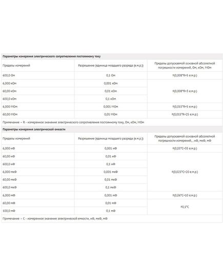 Мультиметр RGK цифровой DM-20, изображение 7