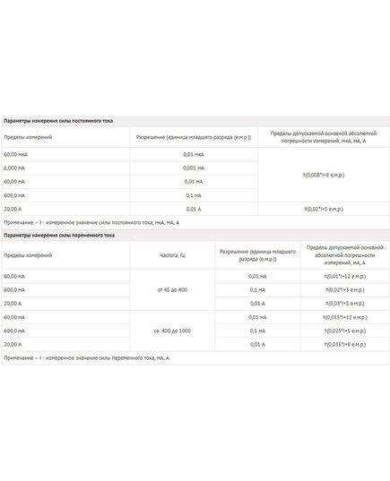 Мультиметр RGK цифровой DM-20, изображение 8