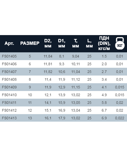 Головка торцевая THORVIK 1/4" DR 11мм (FS01411), изображение 4