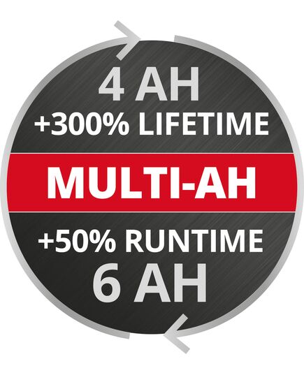 Аккумулятор EINHELL PXC Plus Multi-Ah, 18В 4-6Ач Li-ion 1.01кг, изображение 6