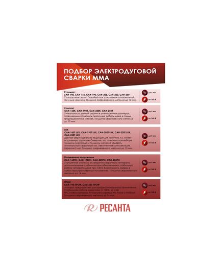 Инвертор РЕСАНТА САИ 160ПН, 160А, 220B, изображение 5