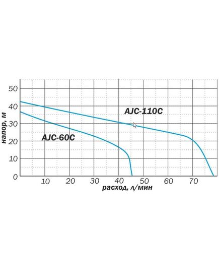 Насосная станция AQUARIO AUTO AJC-110C, 1.1 кВт, изображение 5