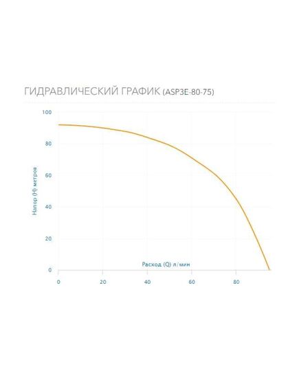 Насос погружной для скважин AQUARIO ASP3E-80-75, 1,7 кВт, изображение 4