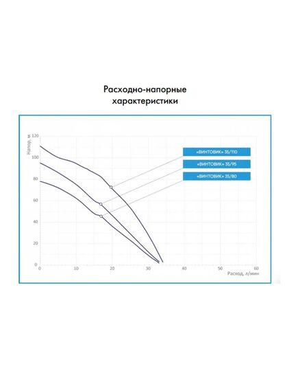 Насос погружной для скважин ДЖИЛЕКС «ВИНТОВИК» 35/95, 950 Вт, изображение 4