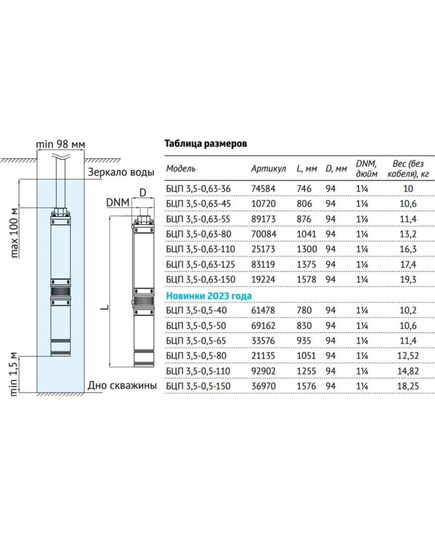 Насос погружной для скважин Unipump БЦП 3,5-0,63-36, 370 Вт, изображение 4 от магазина Планета Инструмент Насос погружной для скважин Unipump БЦП 3,5-0,63-36, 370 Вт, изображение 4