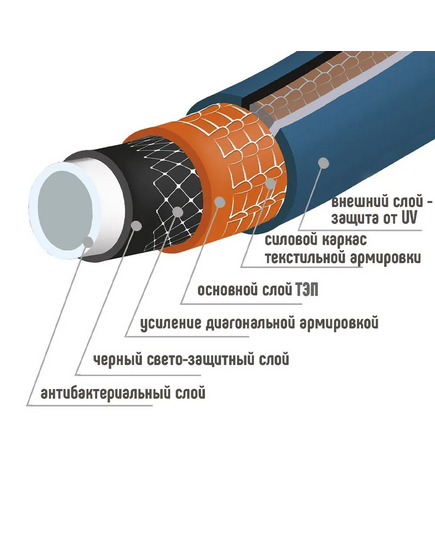Шланг поливочный ЭНКОР 1/2" х 25м Престиж шестисл. ТЭП, изображение 3