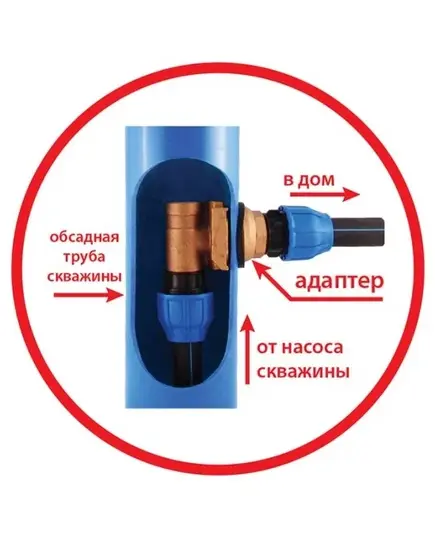 Адаптер Аквабрайт для скважины подкл. 1 дюйм, бронза, изображение 3