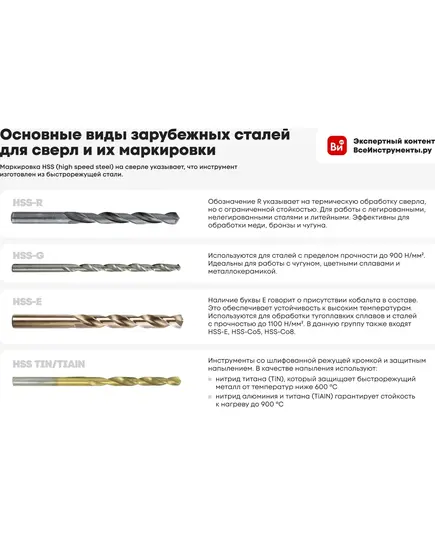 Сверло спиральное по металлу HSS Co в ПВХ упаковке, d10.3 мм, изображение 3 от магазина Планета Инструмент Сверло спиральное по металлу HSS Co в ПВХ упаковке, d10.3 мм, изображение 3