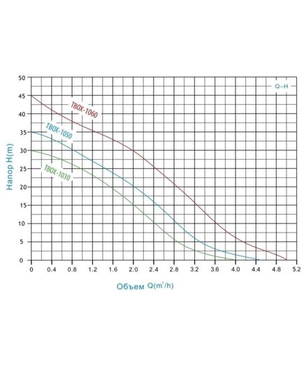 Насосная станция ZEGOR TBOX-1050, 500 Вт, с частотным преобразователем, напор 40 м, изображение 3