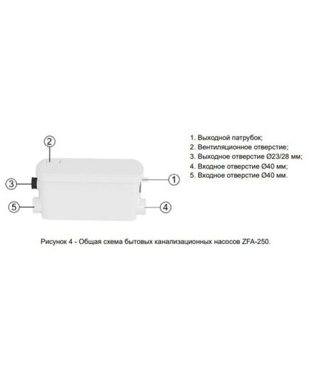 Насосная станция ZEGOR ZFA-250 канализационная (вх. 40 мм), изображение 5