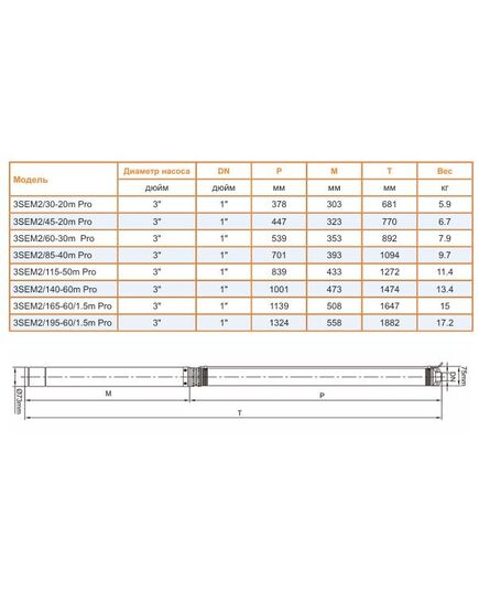 Насос погружной для скважин ZEGOR 3SEM3/60-30m PRO, 550 Вт, напор 64 м, 3.9 м3/час, кабель 30 м, изображение 4