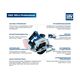 Аккумуляторная пила дисковая BOSCH GKS 185-LI, 1х5 Ач Li-ion, изображение 4 от магазина Планета Инструмент Аккумуляторная пила дисковая BOSCH GKS 185-LI, 1х5 Ач Li-ion, изображение 4